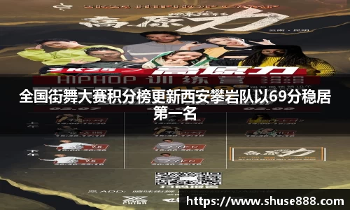 全国街舞大赛积分榜更新西安攀岩队以69分稳居第一名