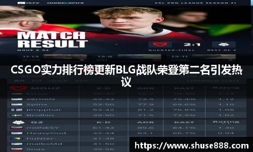 CSGO实力排行榜更新BLG战队荣登第二名引发热议