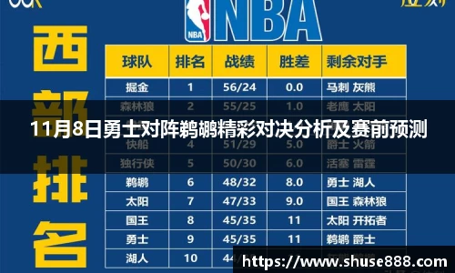 11月8日勇士对阵鹈鹕精彩对决分析及赛前预测