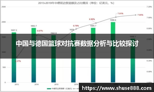 中国与德国篮球对抗赛数据分析与比较探讨
