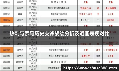 热刺与罗马历史交锋战绩分析及近期表现对比